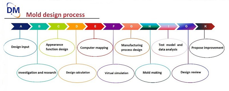 Precision parts stamping 1